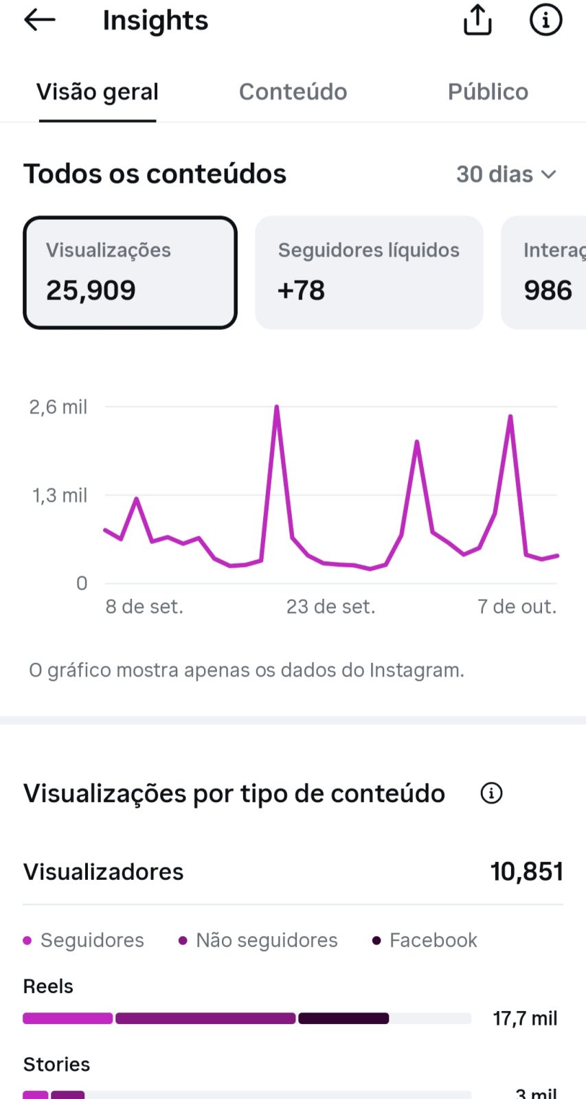 Métrica